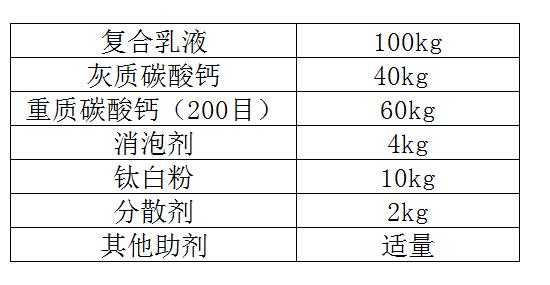 丙烯酸防水涂料配方成分