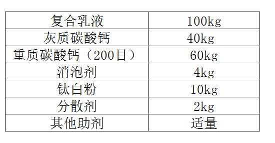 丙烯酸防水涂料配方成分