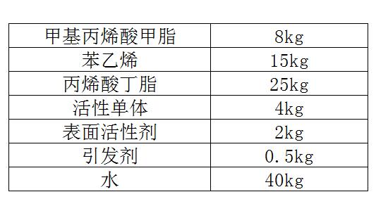 丙烯酸防水涂料配方成分