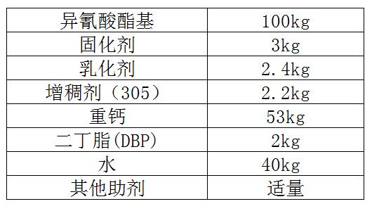 聚氨酯防水涂料配方