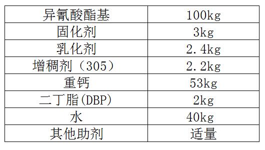 聚氨酯防水涂料配方