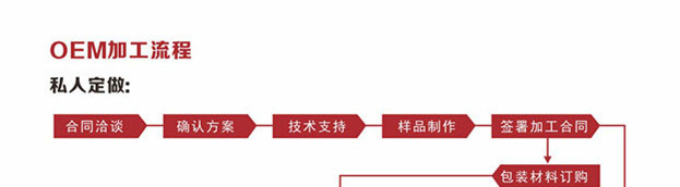 涂料代加工流程私人定制流程