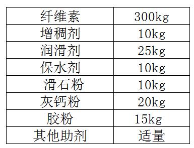 丙纶建筑速溶胶粉配方成分