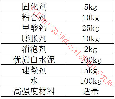 地板砖堵漏剂配方成分及比例