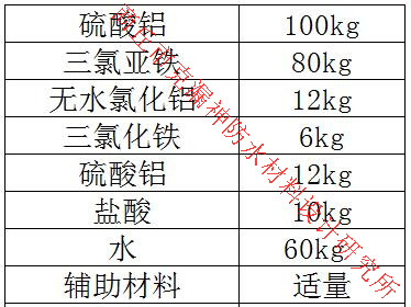 无机铝盐防水剂配方成分比例