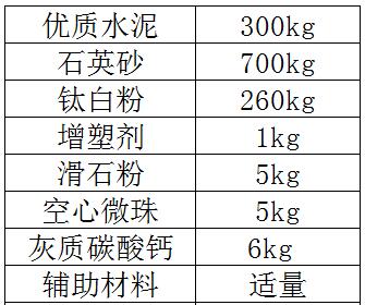 晒不热防水材料配方成分及比例