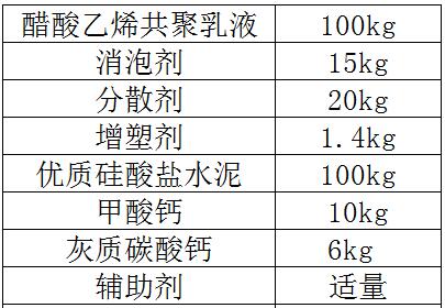 聚合物水泥基防水涂料配方成分比例