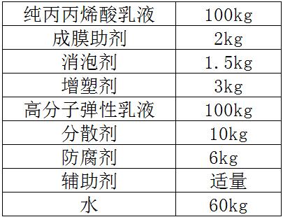 外墙透明防水胶配方成分及比例