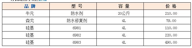 防水剂配方价格表