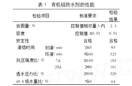 有机硅防水剂性能