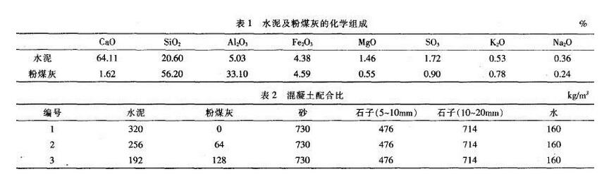 混凝土养护剂成分