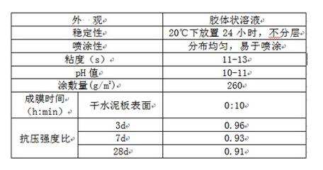 混凝土养护剂技术指标