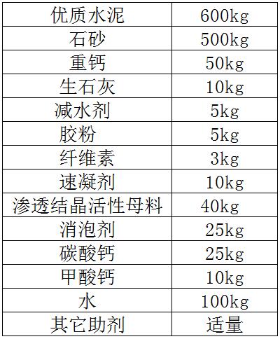 水泥基渗透结晶型防水材料配方成分及比例