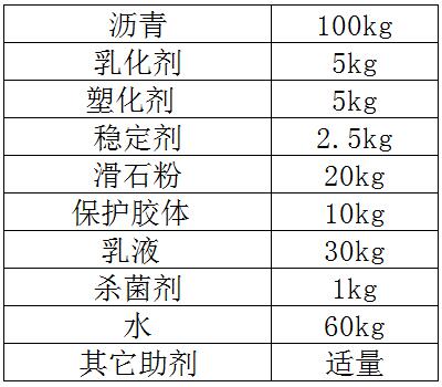 道路桥梁专用防水涂料配方成分及比例