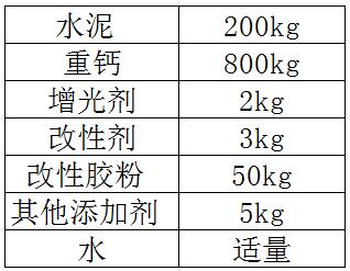 821内墙腻子粉配方成分及比例