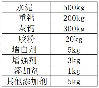 内墙耐水腻子粉主要成份及比例