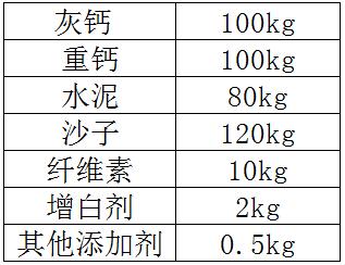 外墙腻子粉配方成分及比例