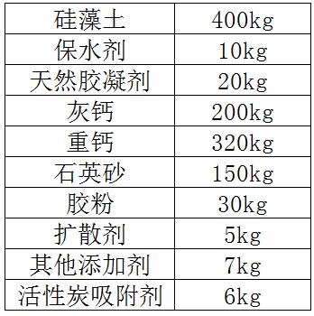 硅藻泥配方成分及比例