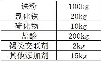 氯化铁防水密实剂配方成分及比例