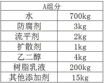 双组份墙面腻子粉A组份