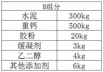 双组份墙面腻子粉B组份成分及比例