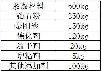 背水面防水材料配方成分及比例