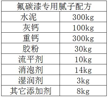 氟碳漆专用腻子配方成分及比例