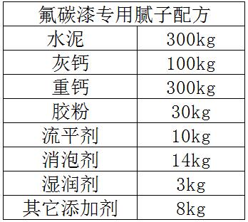 氟碳漆专用腻子配方成分及比例