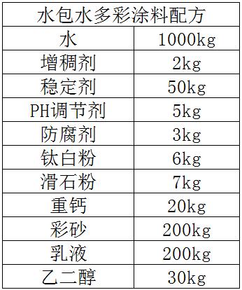 水包水多彩涂料配方成分及比例