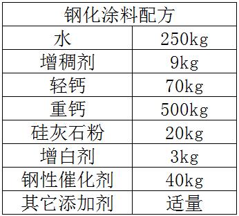 钢化涂料配方成分及比例