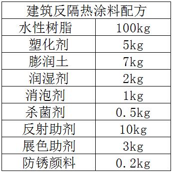 建筑反射隔热涂料配方组成成分及比例