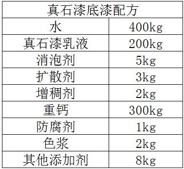 真石漆底漆配方成份及比例