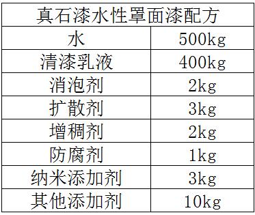 真石漆水性罩面漆配方成分及比例