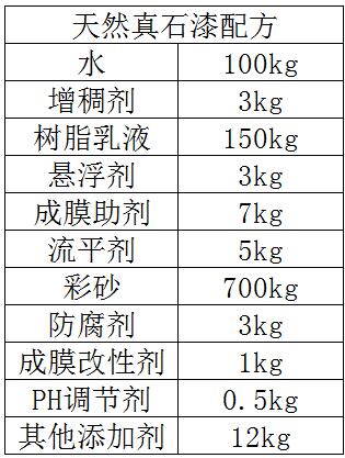 天然真实漆配方成分及比例