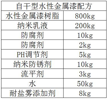 自干性水性金属漆配方成分及比例