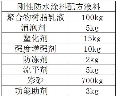 刚性防水涂料配方液料组成