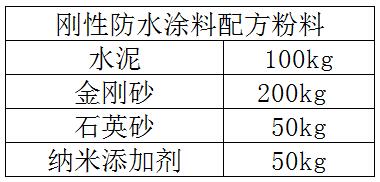 刚性防水涂料粉料组成部分