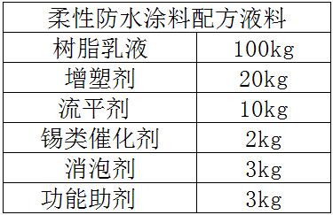 柔性防水涂料配方液料部分
