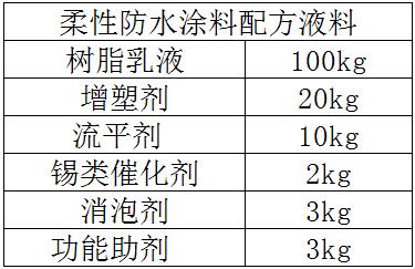 柔性防水涂料配方液料部分