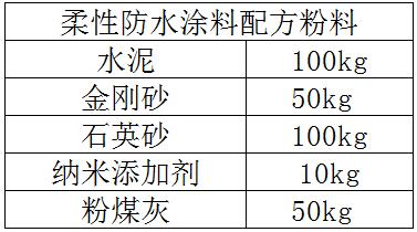 柔性防水涂料配方粉料部分